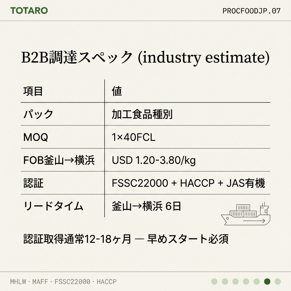 B2B調達スペック