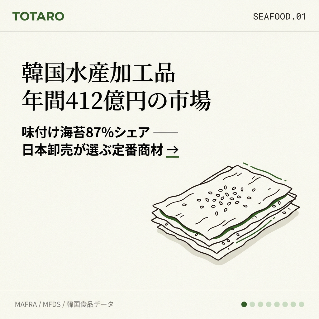 韓国水産加工品の日本市場規模と味付け海苔のシェア