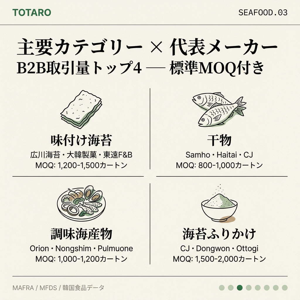 韓国水産加工品の主要カテゴリーとメーカー一覧
