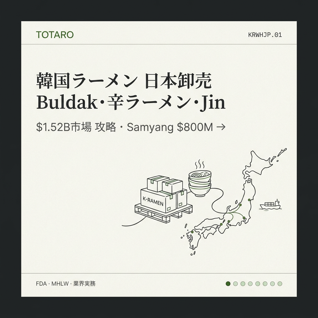韓国ラーメン 日本卸売 — Buldak・辛ラーメン・Jin $1.52B市場 攻略