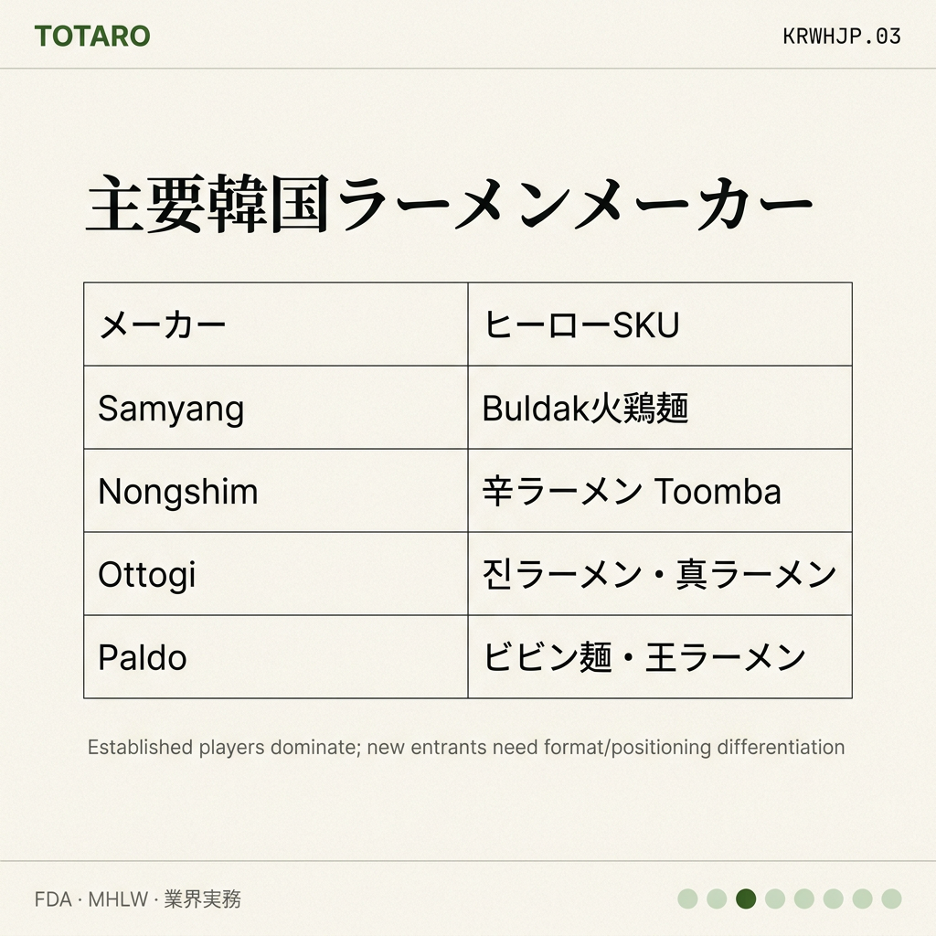 韓国ラーメン 日本卸売 players