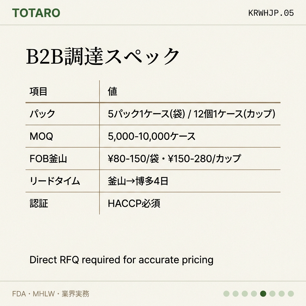 韓国ラーメン 日本卸売 specs