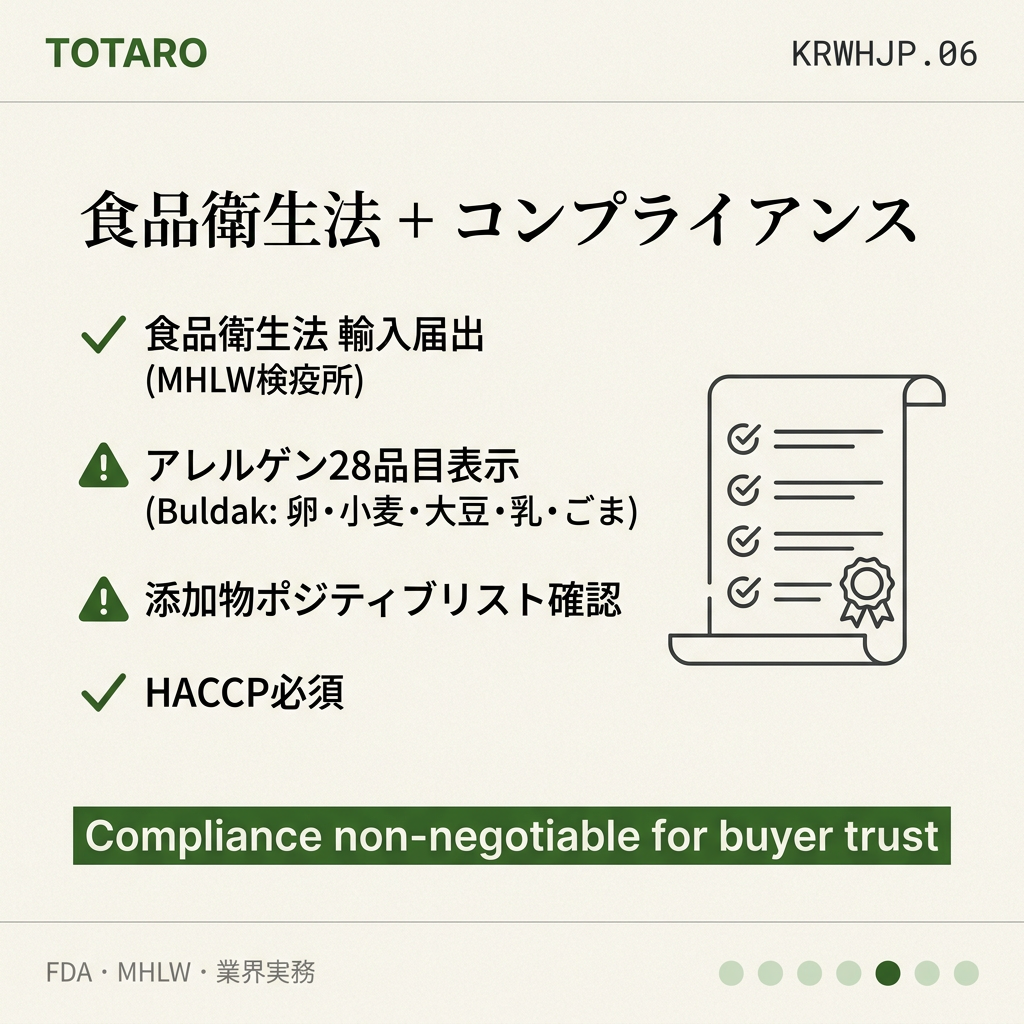 韓国ラーメン 日本卸売 regulation