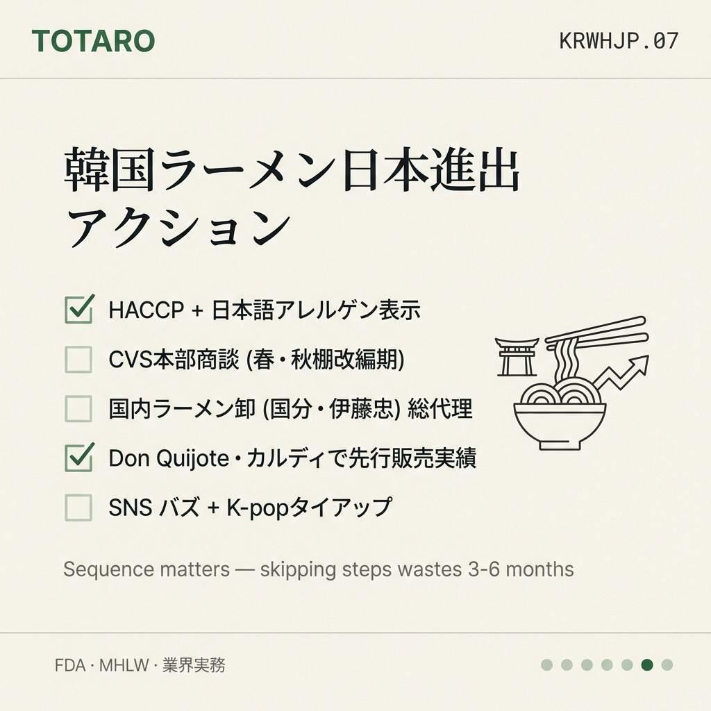 韓国ラーメン 日本卸売 action