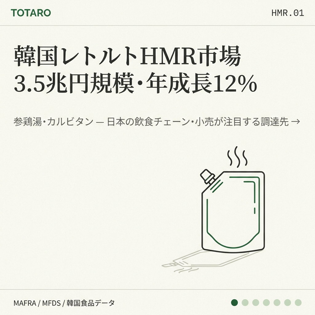 韓国レトルトHMR市場の概要と日本市場での拡大