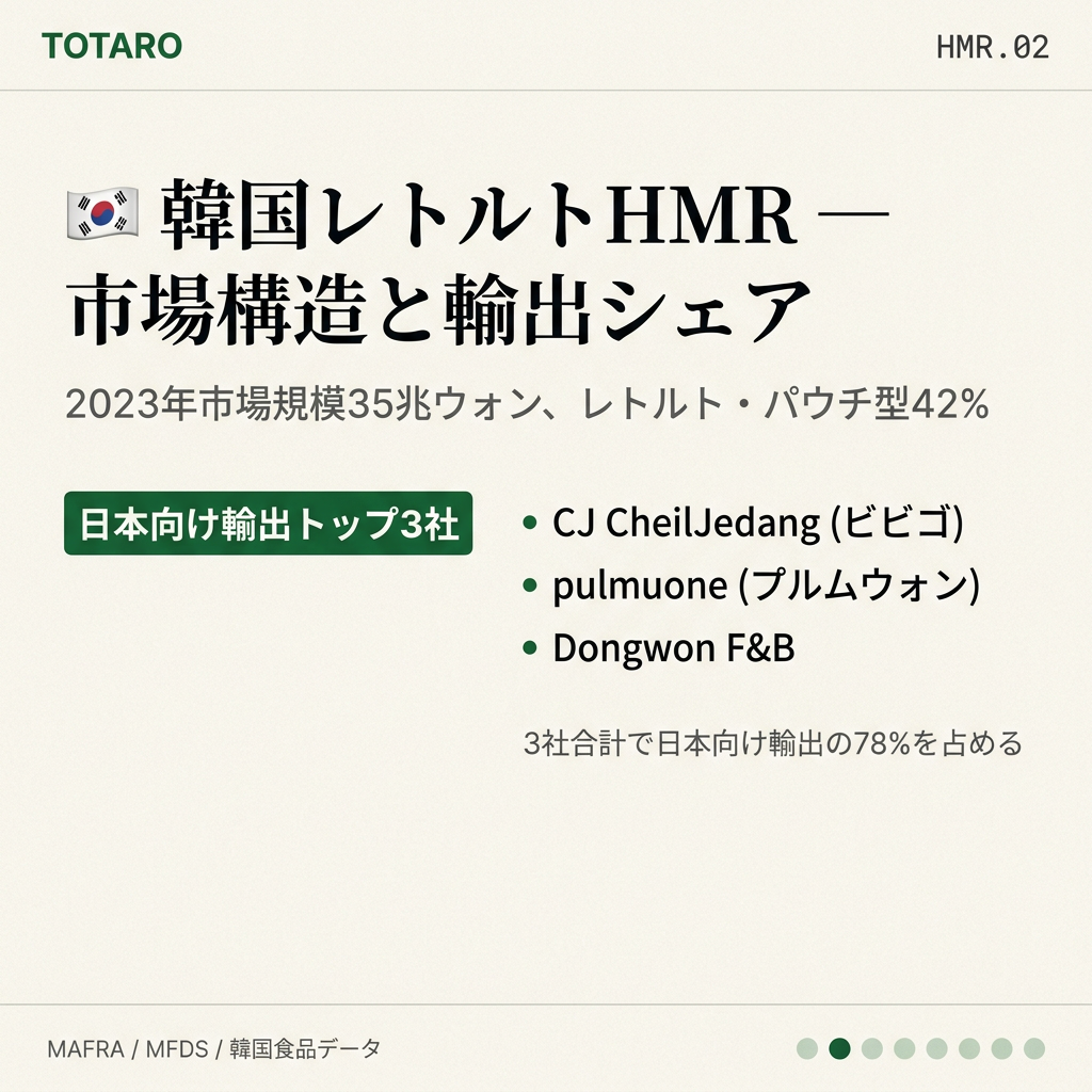 レトルトHMR市場の構造と主要メーカーシェア