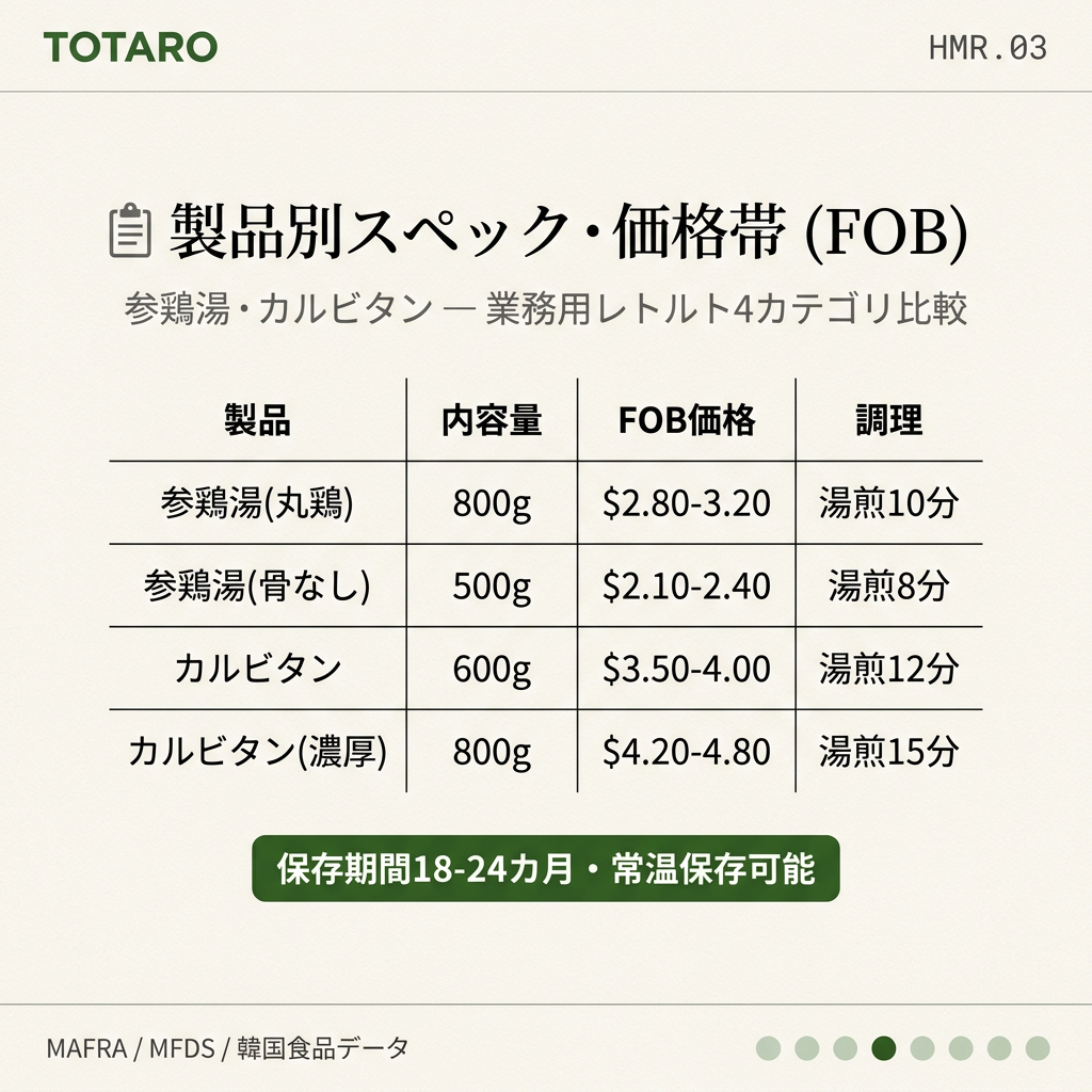 参鶏湯・カルビタン製品別スペックと価格比較表