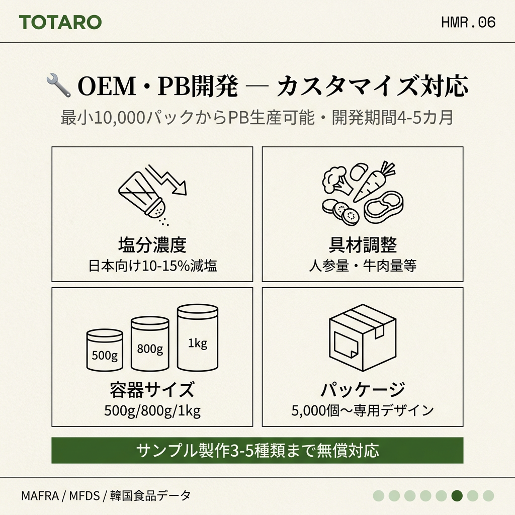 OEM・PB開発のカスタマイズ対応範囲