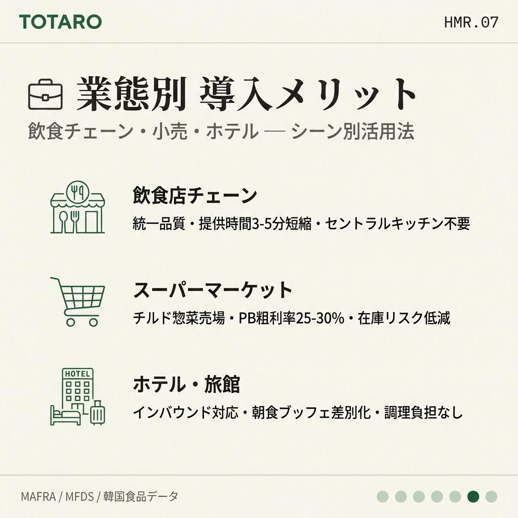 業態別活用シーンと導入メリット