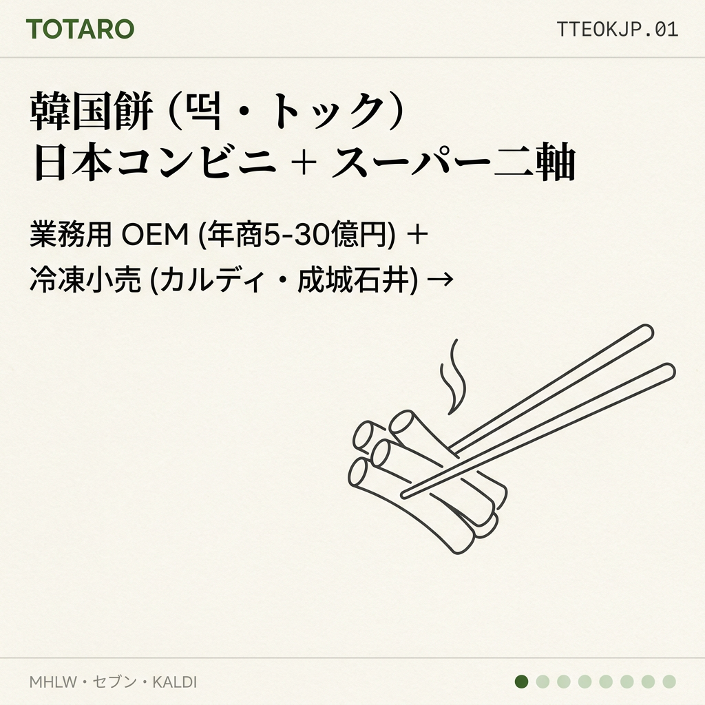 韓国餅 (떡・トック) の日本コンビニ・スーパー進出 — トッポッキ業務用と冷凍トック市場の二軸戦略(2026年)
