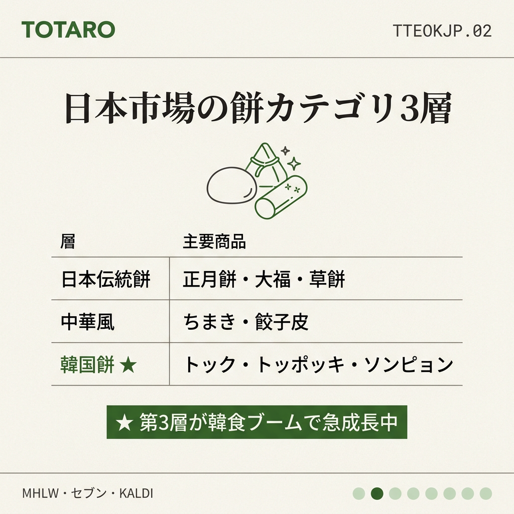 日本市場餅カテゴリ