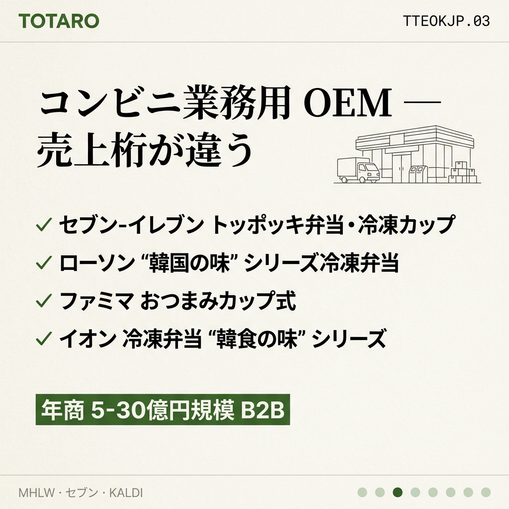 コンビニ業務用 OEM