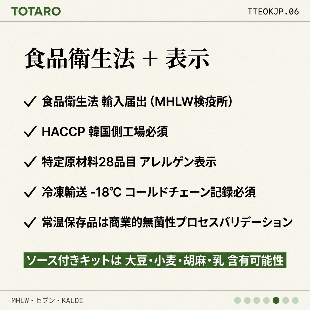 食品衛生法 + コールドチェーン