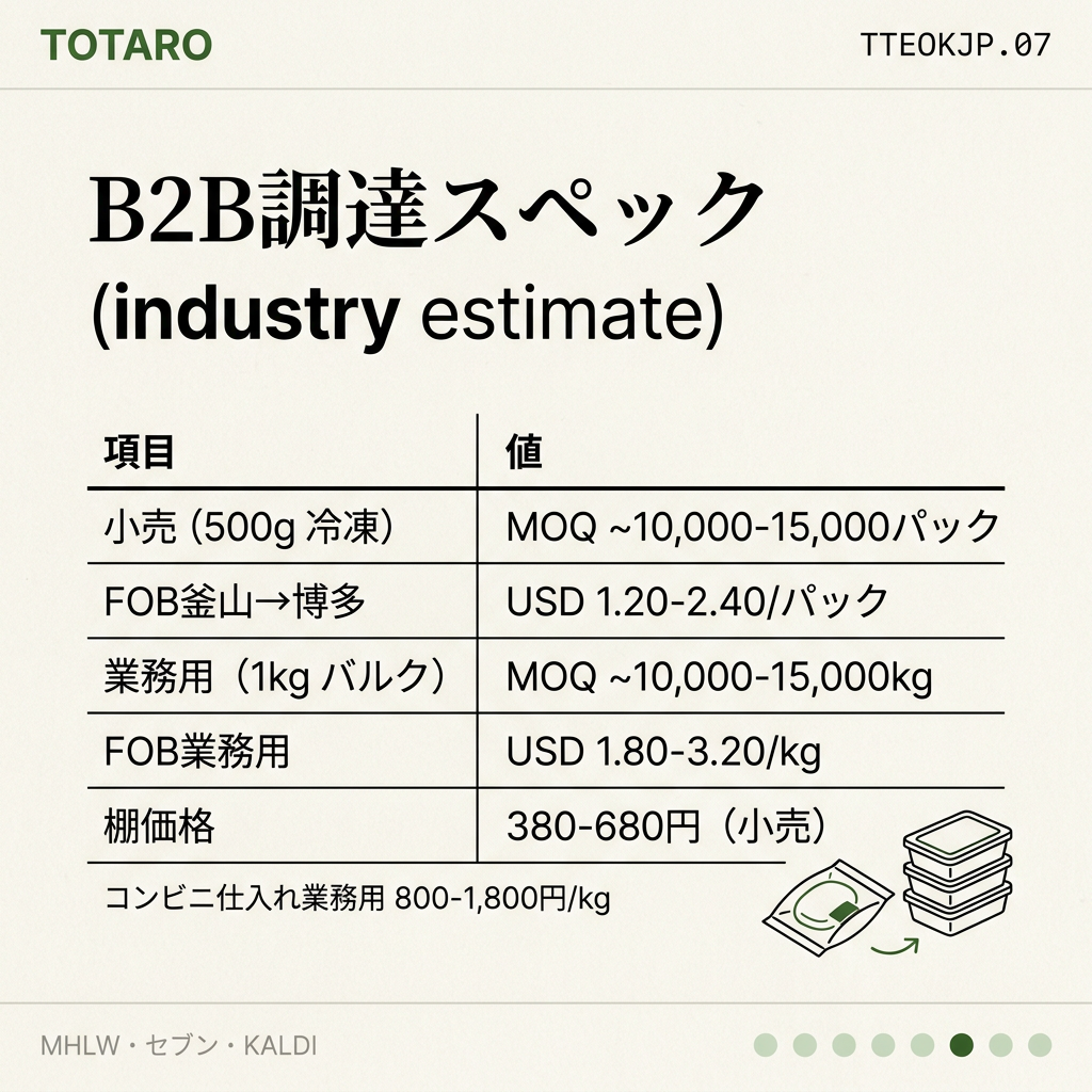 B2B調達スペック