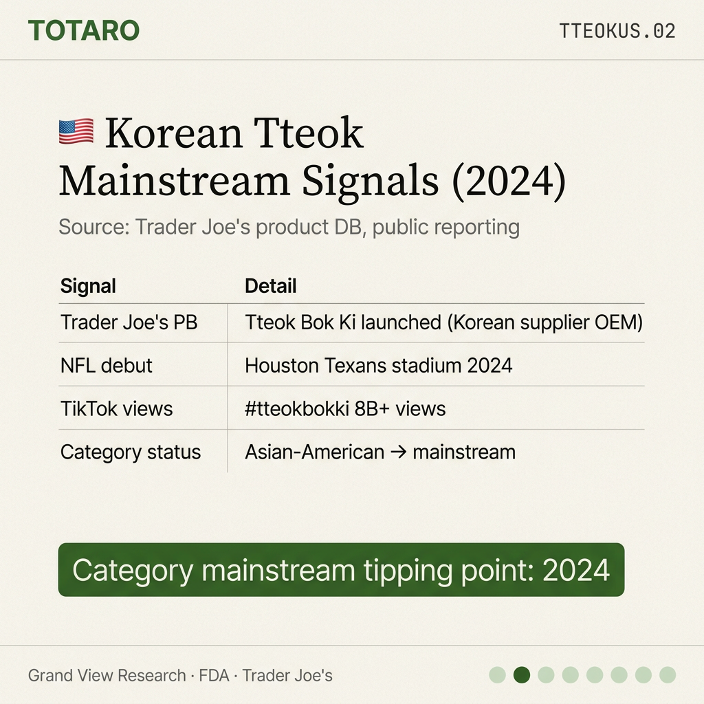 Tteok market signals