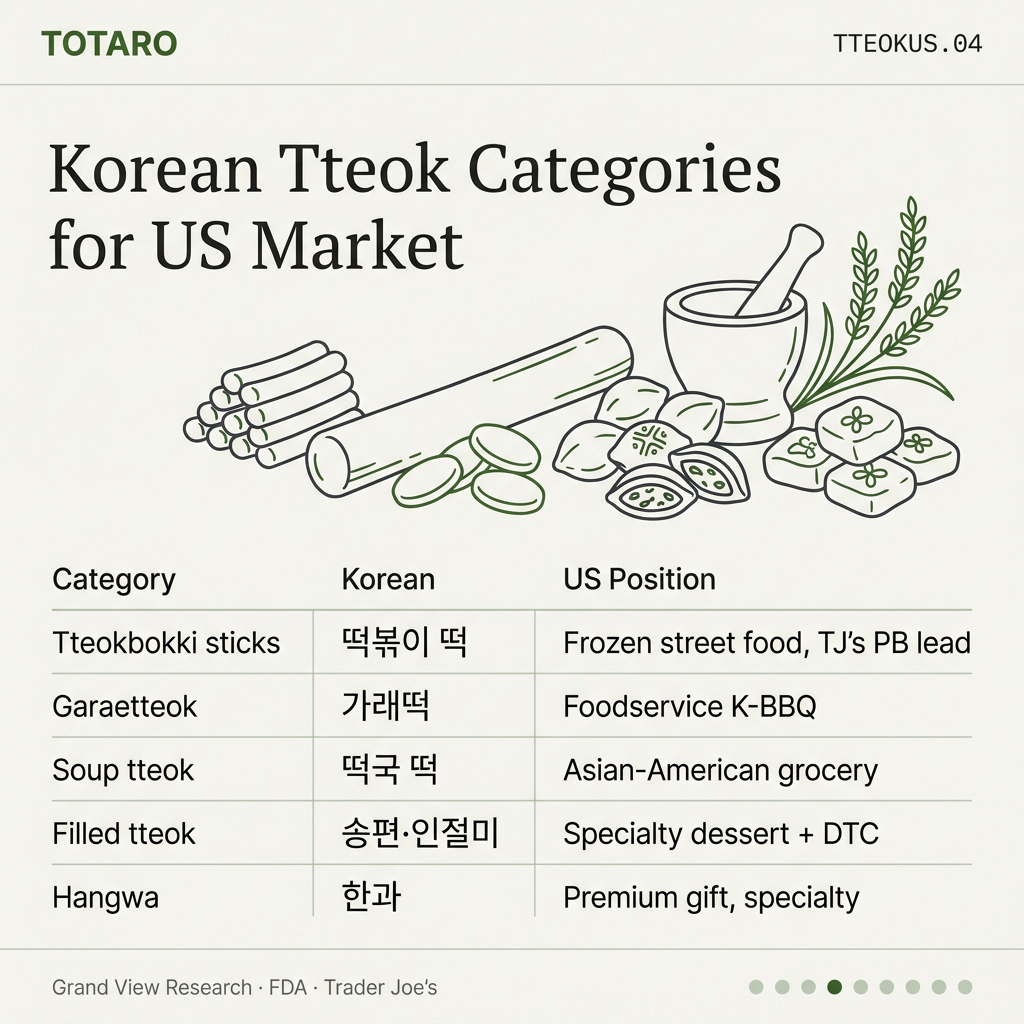 Tteok product categories
