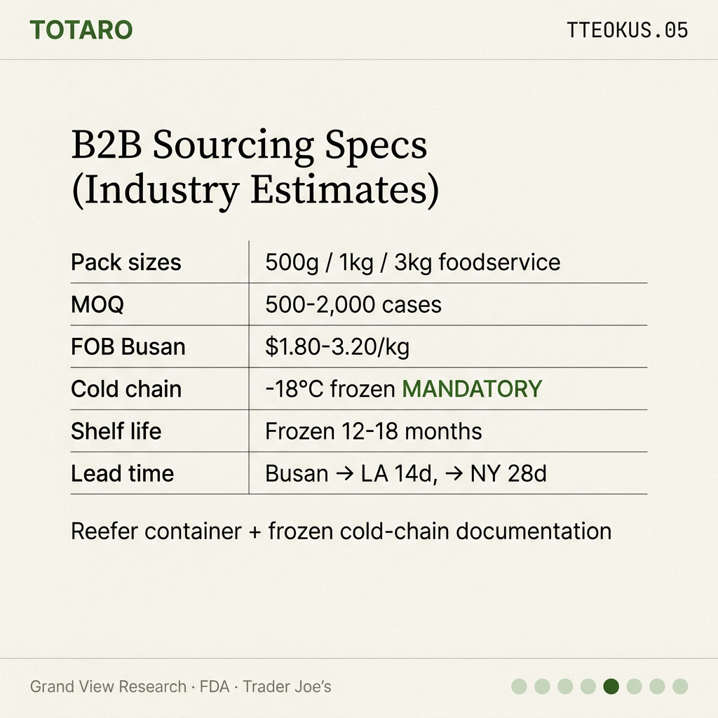 B2B sourcing specs