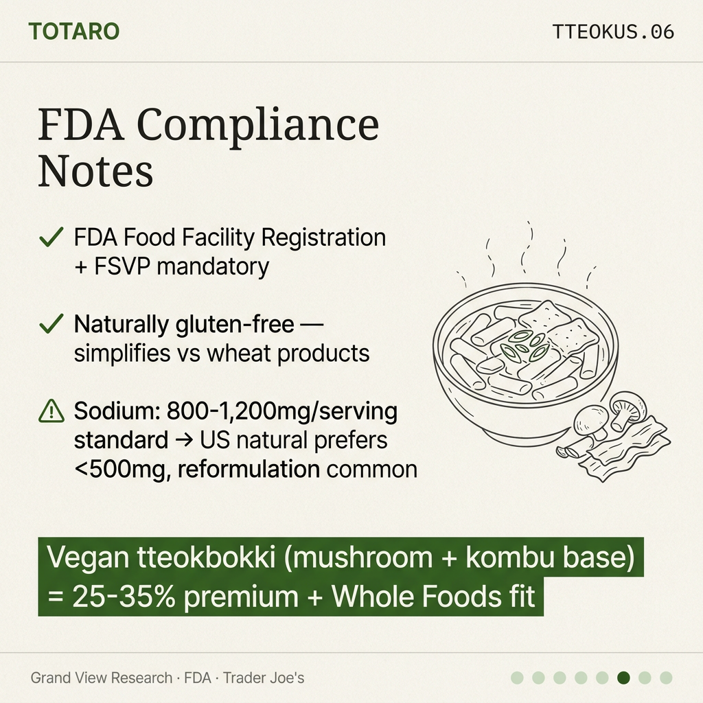 FDA compliance + sodium