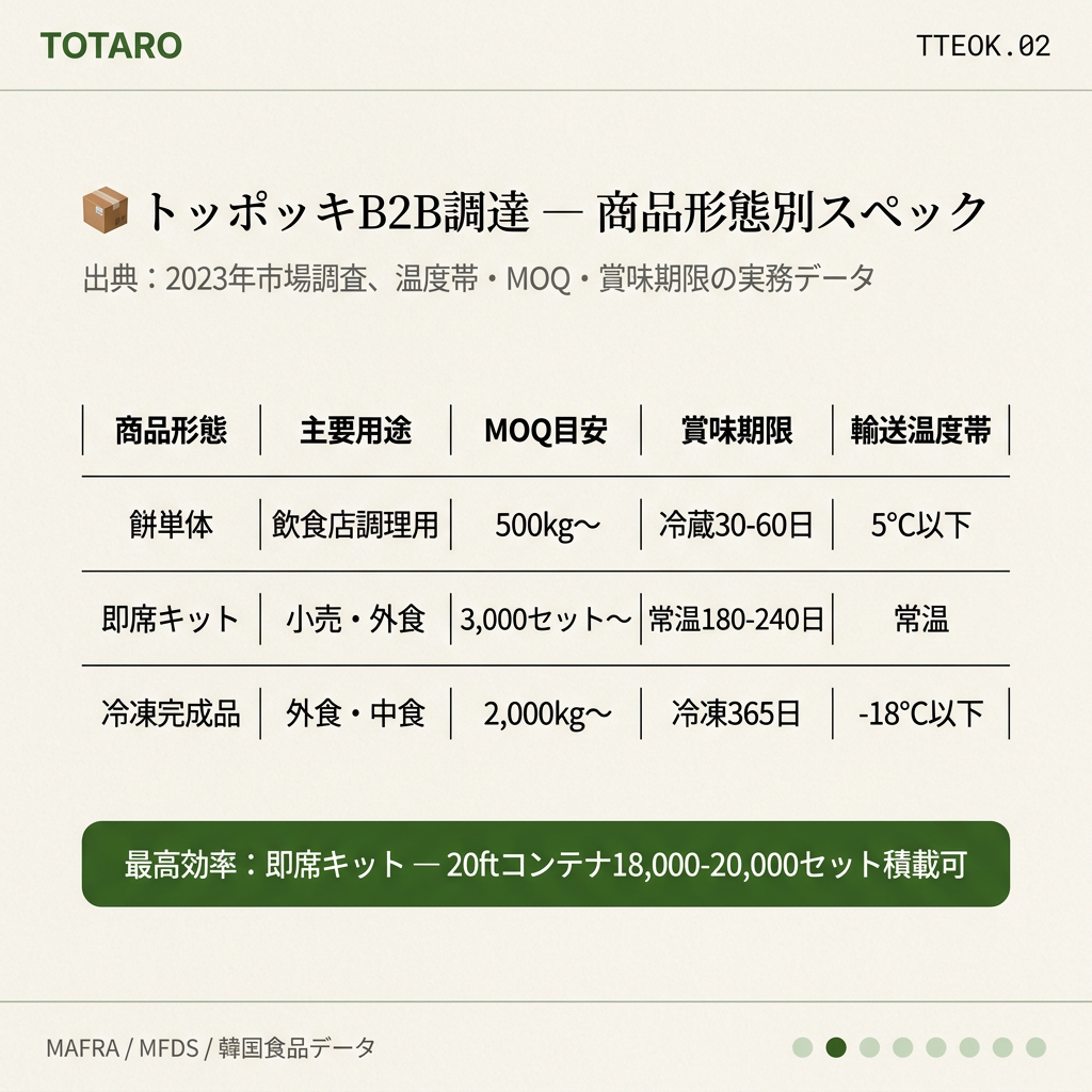 トッポッキ3つの商品形態とMOQ、賞味期限の比較表