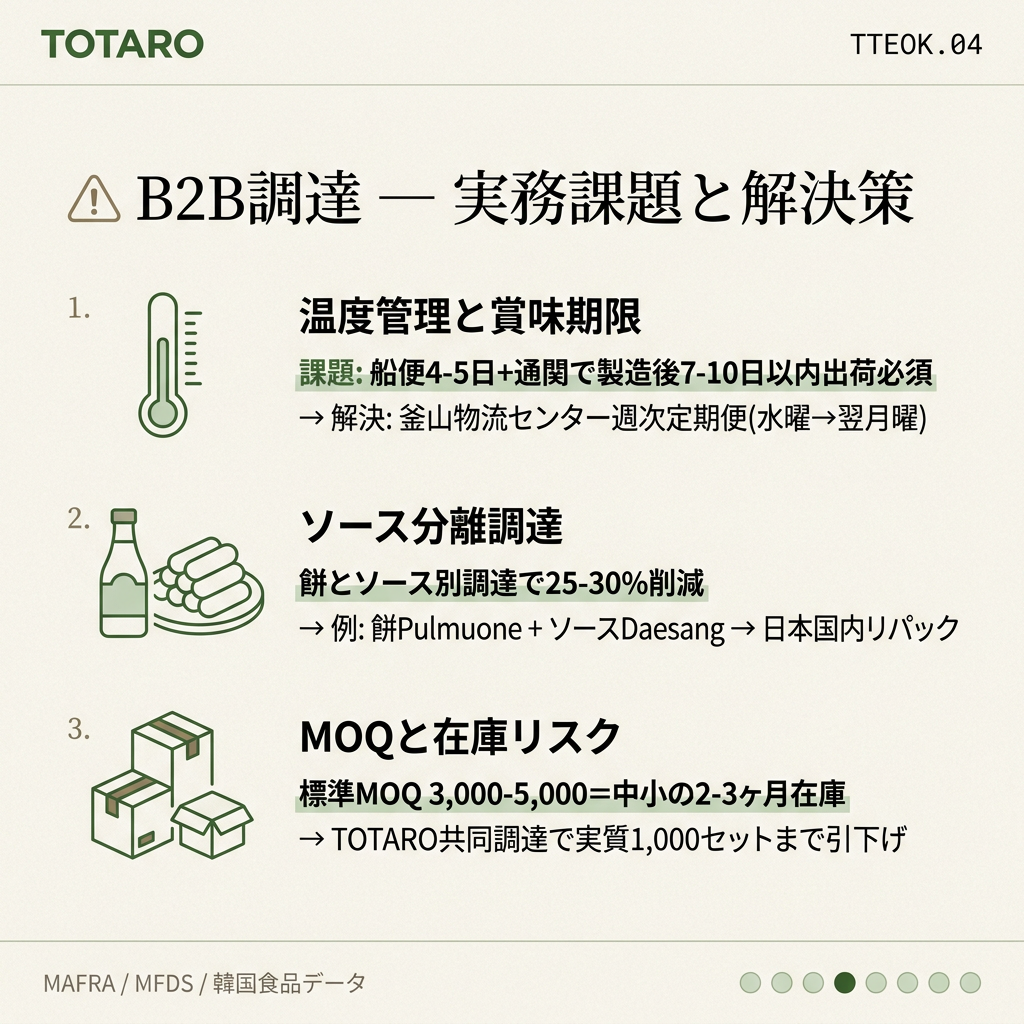 B2B調達の実務課題3点と解決策