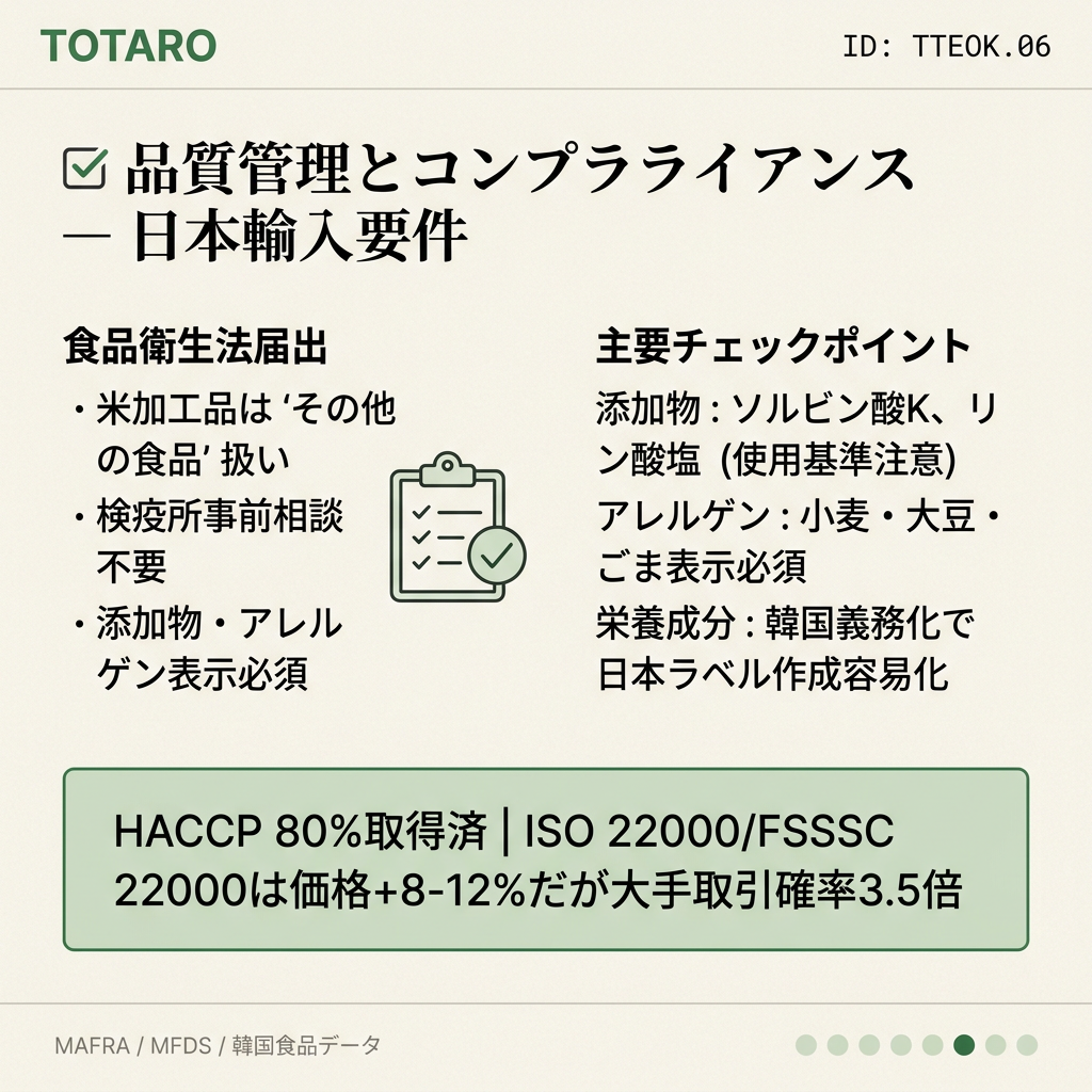 品質管理とコンプライアンス、HACCP・ISO認証の影響