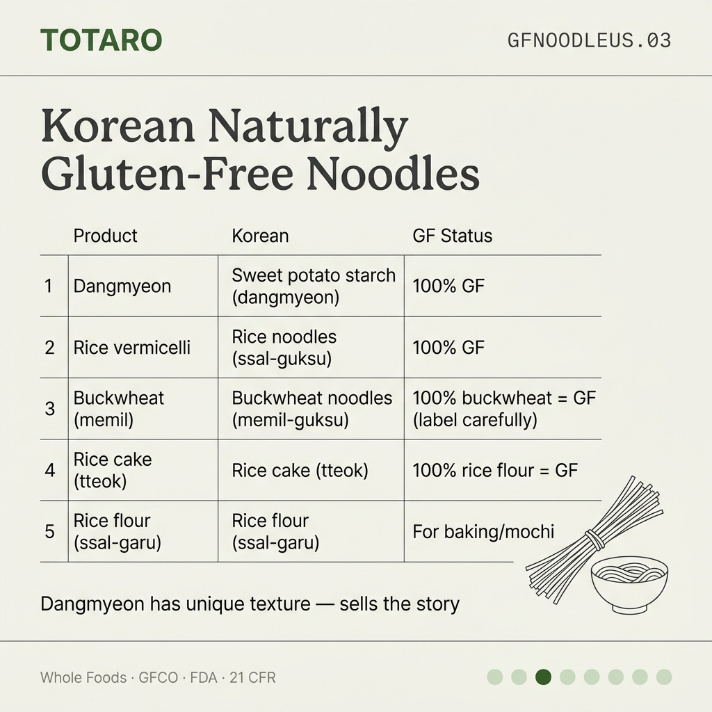 Korean naturally GF noodles