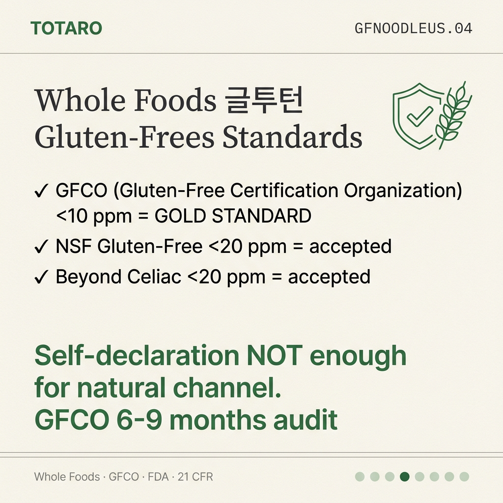 GFCO certification requirement