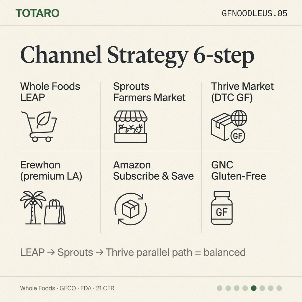 Channel strategy