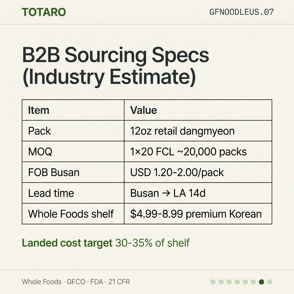 B2B sourcing specs