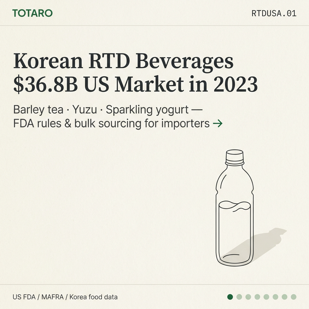 Korean RTD beverage market hook card showing $36.8B US market size