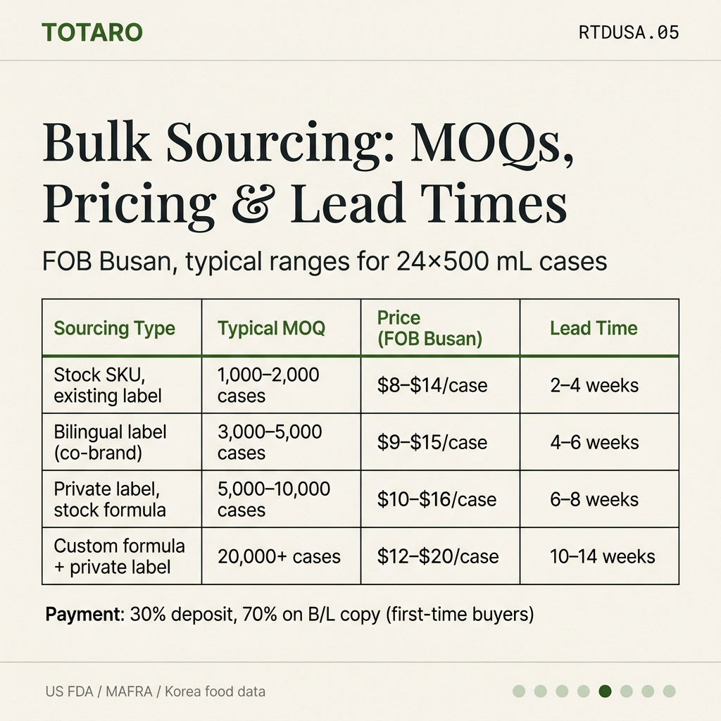 MOQ and pricing table for Korean RTD sourcing tiers