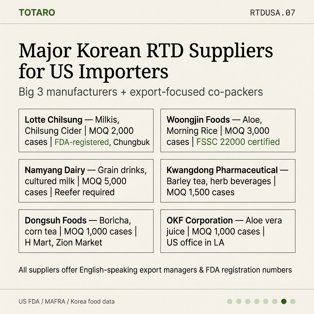 Major Korean RTD suppliers and manufacturers for US importers
