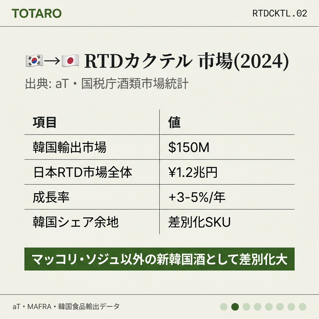 日本RTD市場データ