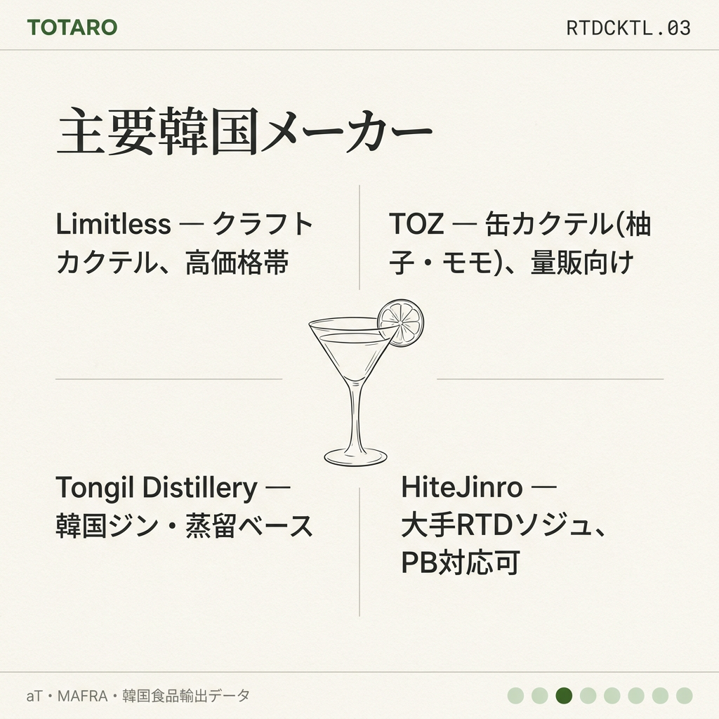 主要メーカー
