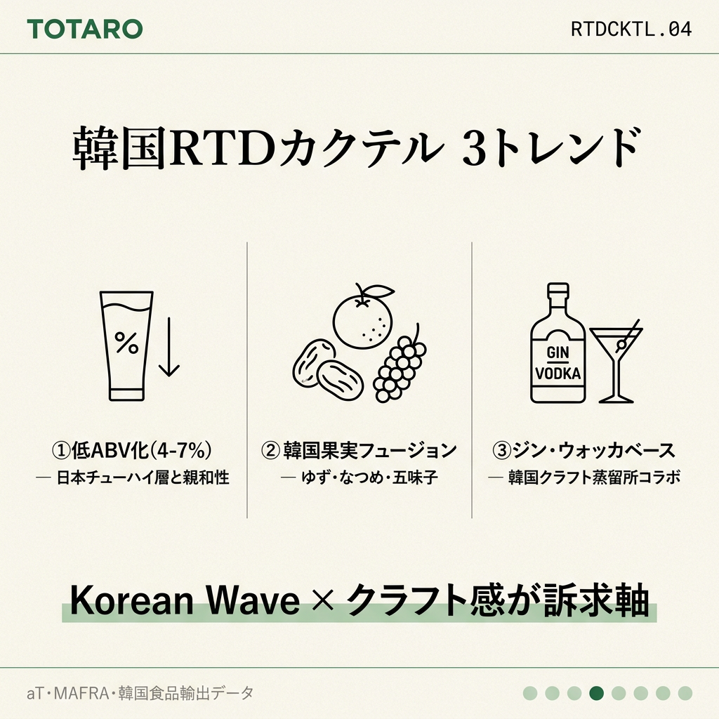 3つのトレンド
