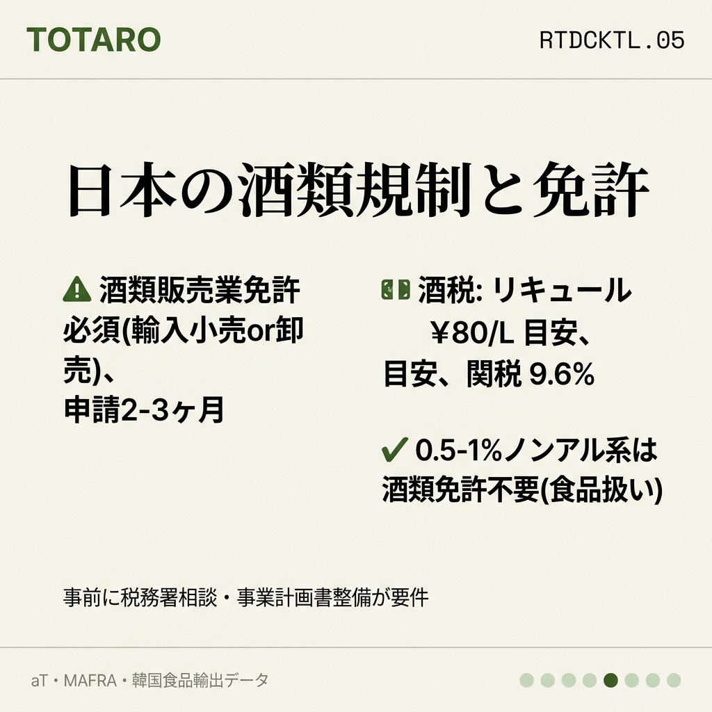 日本酒類規制