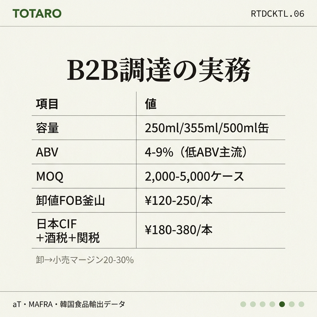 B2B調達スペック