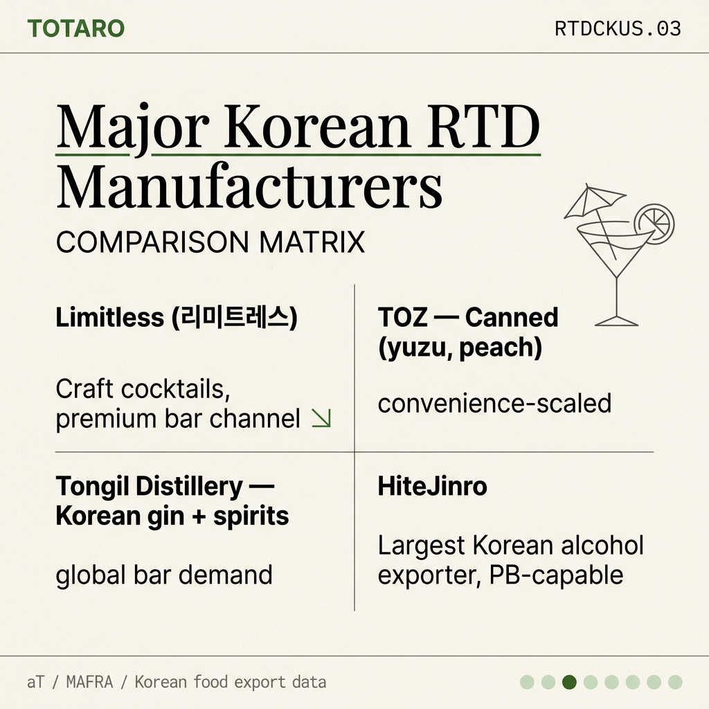 Major Korean manufacturers