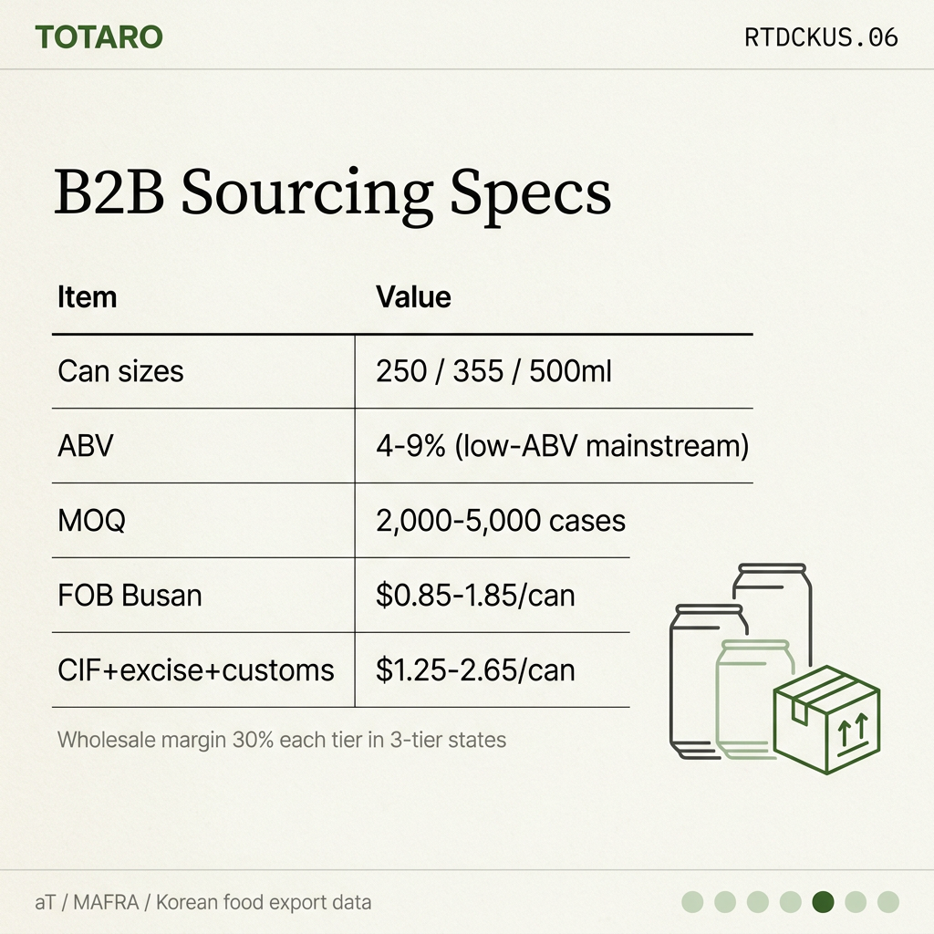 B2B sourcing specs