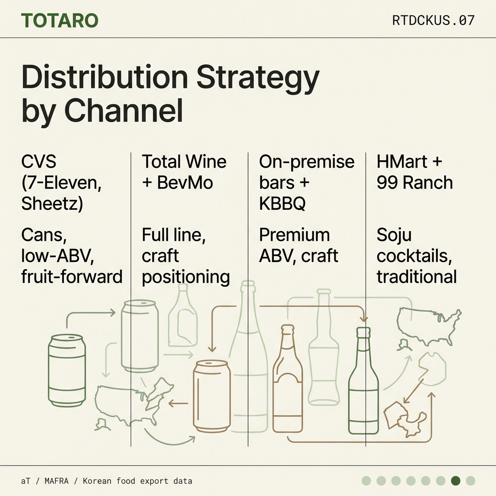 US channels