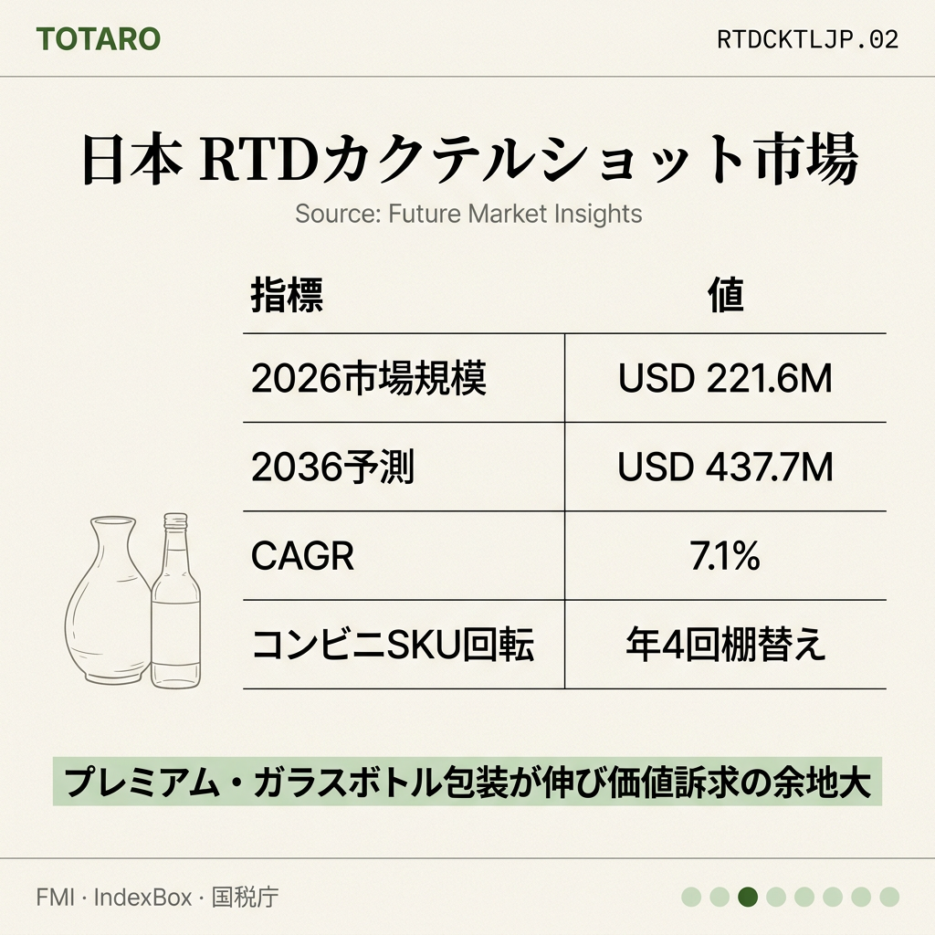 日本RTDカクテル市場