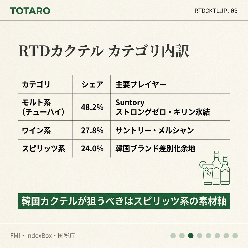 カテゴリ内訳
