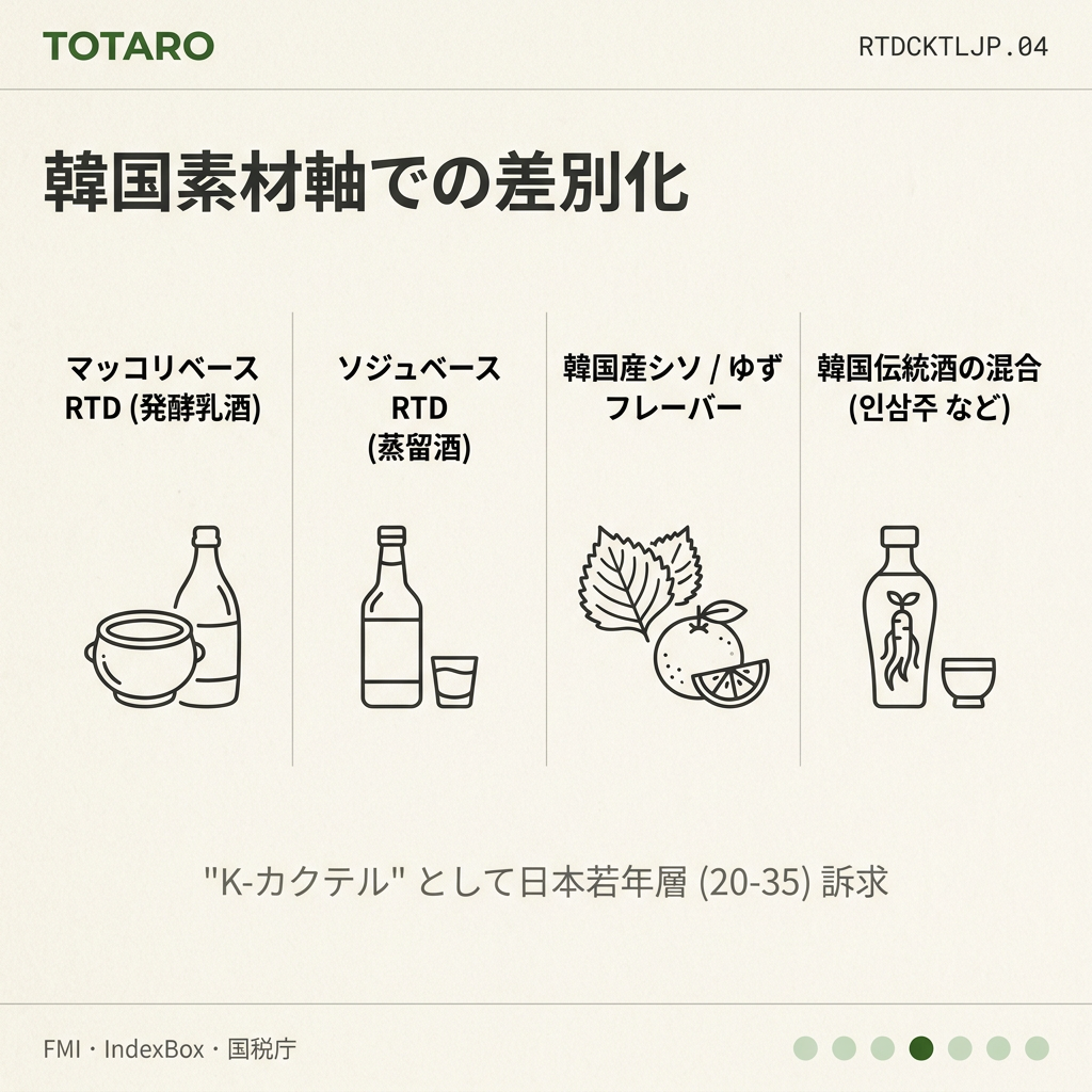 韓国素材軸