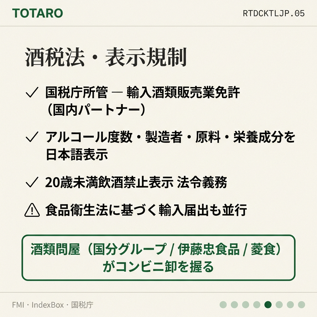 酒税法と表示