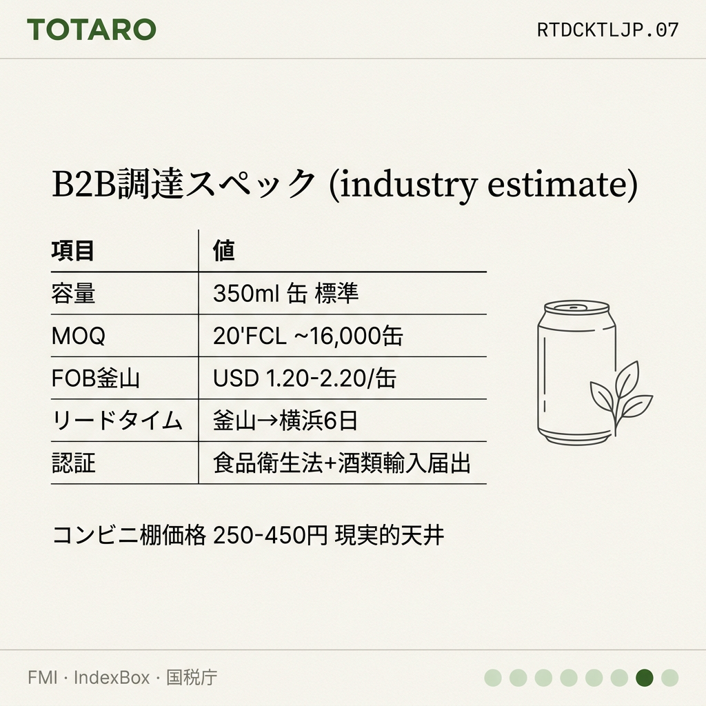 B2B調達スペック