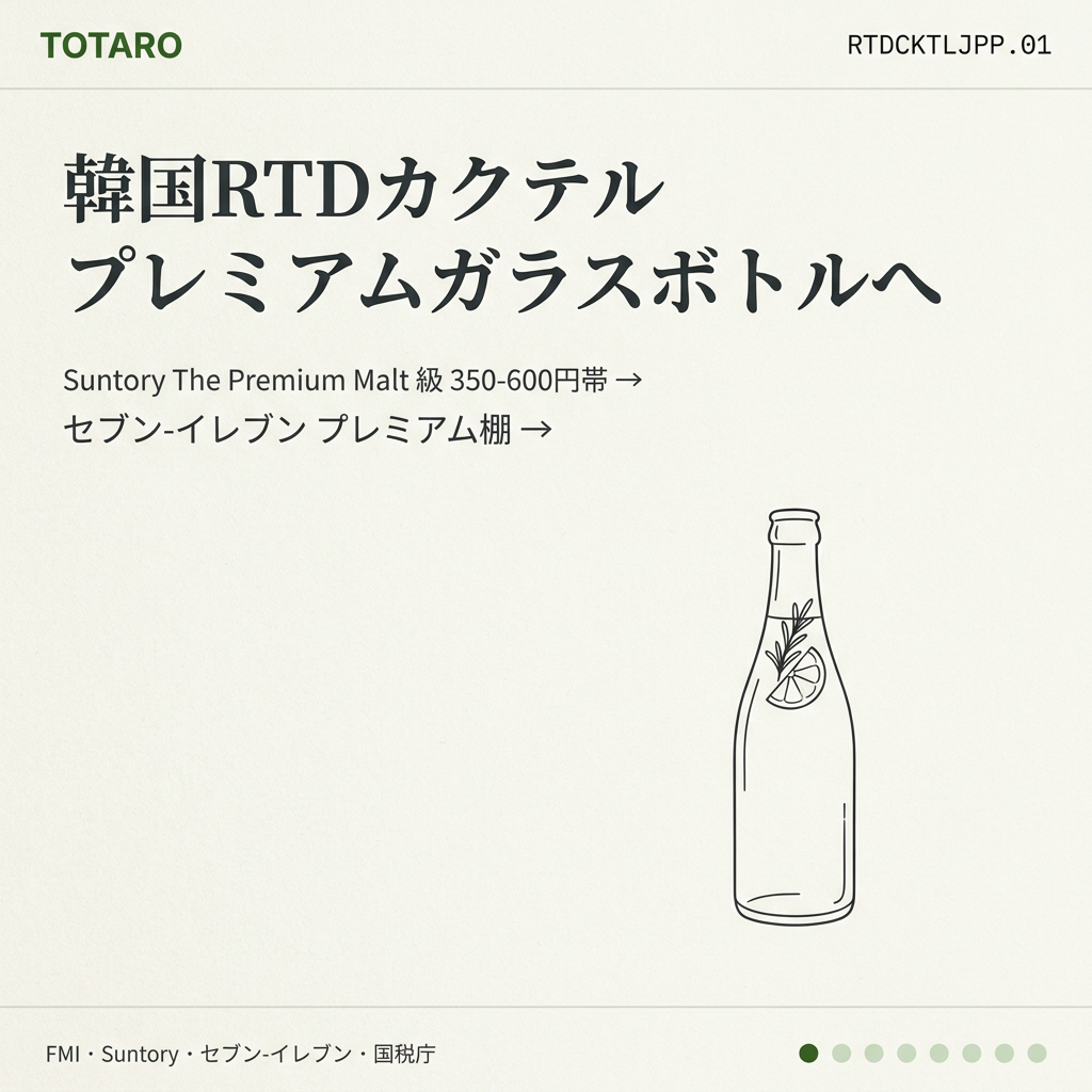 韓国RTDカクテル 日本プレミアム枠 — Suntory The Premium Malt's級ガラス瓶でセブン-イレブン棚へ(2026年)