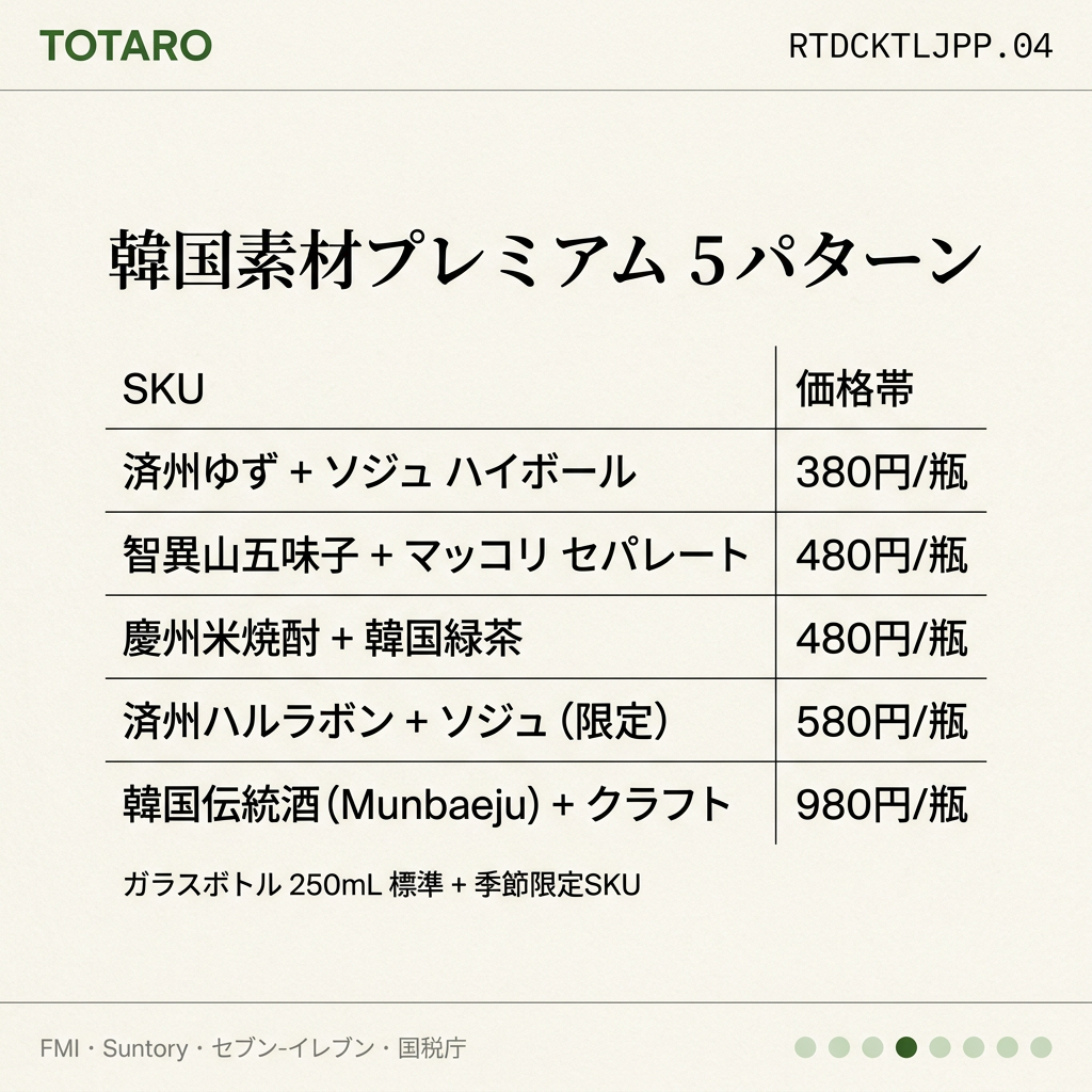 韓国素材RTD 5パターン