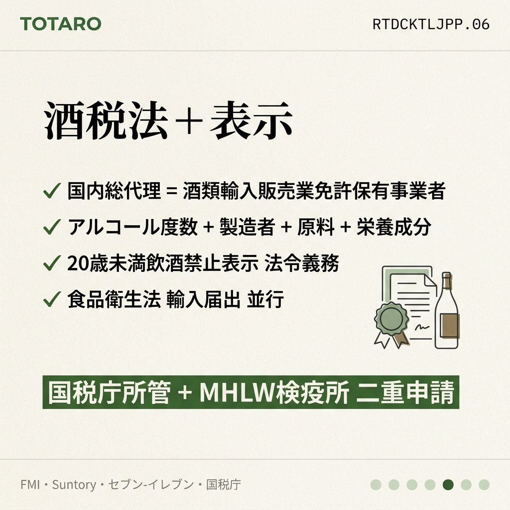酒税法と表示