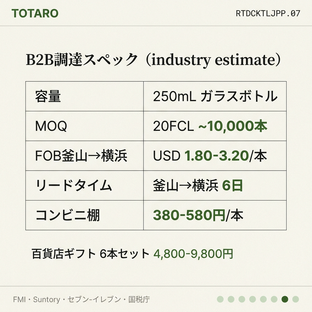 B2B調達スペック