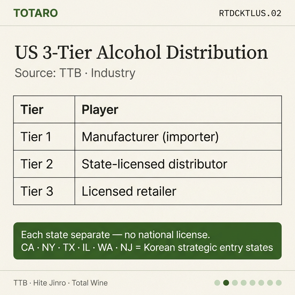 Korean RTD Cocktail in the US: Target, Walmart, and the Soju-Based ...